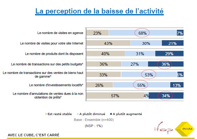 marche immobilier